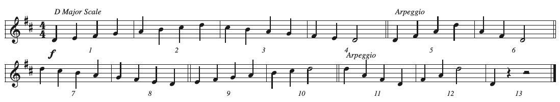 CT1