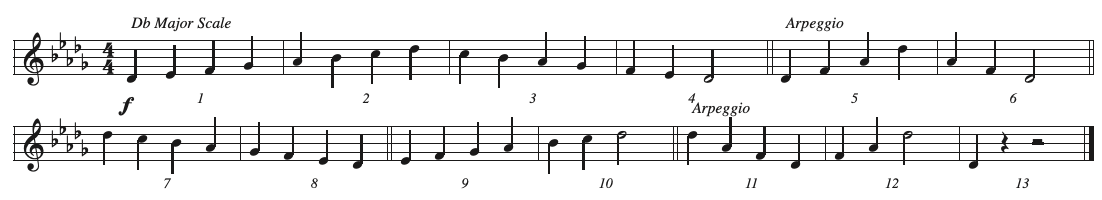 CT1