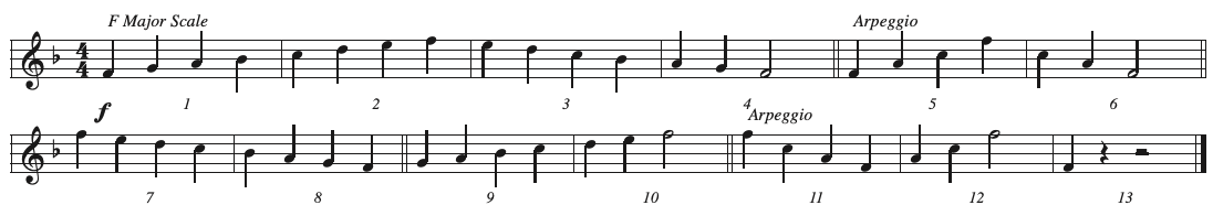 CT1