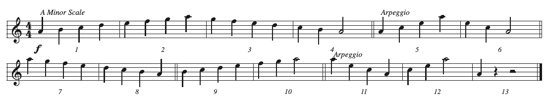 CT1