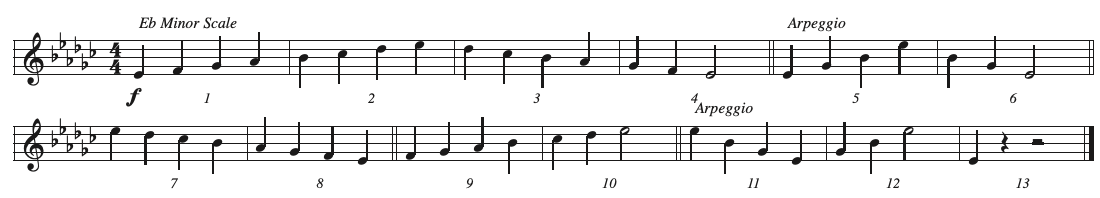 CT1
